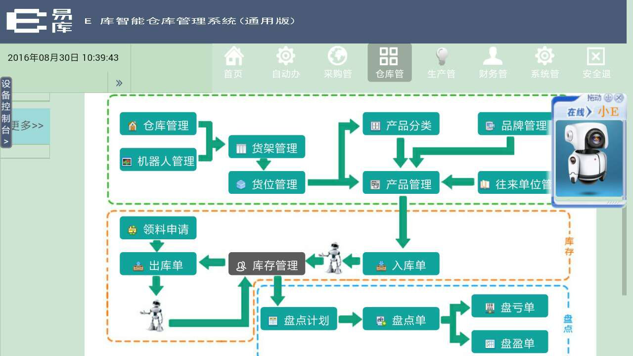 易库智能商行-----撬动千万无人新零售市场